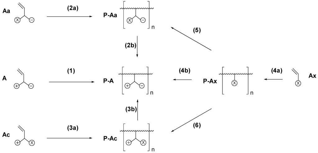 Polymers 06 01544 g023 1024