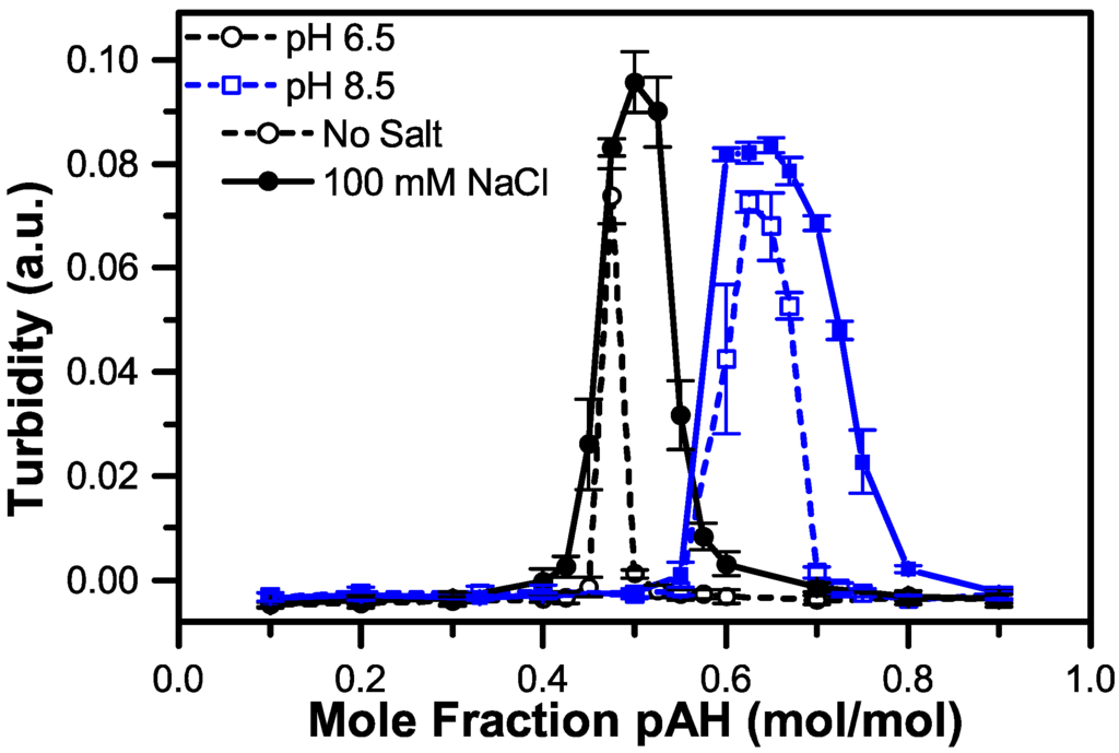 Polymers 06 01756 g002 1024