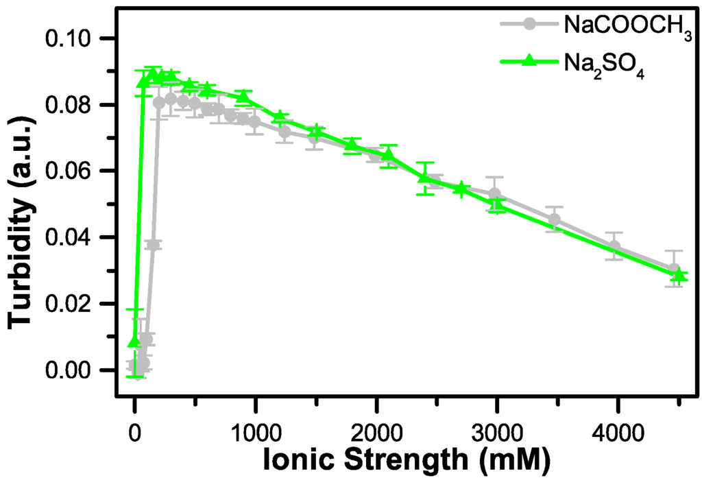 Polymers 06 01756 g005 1024