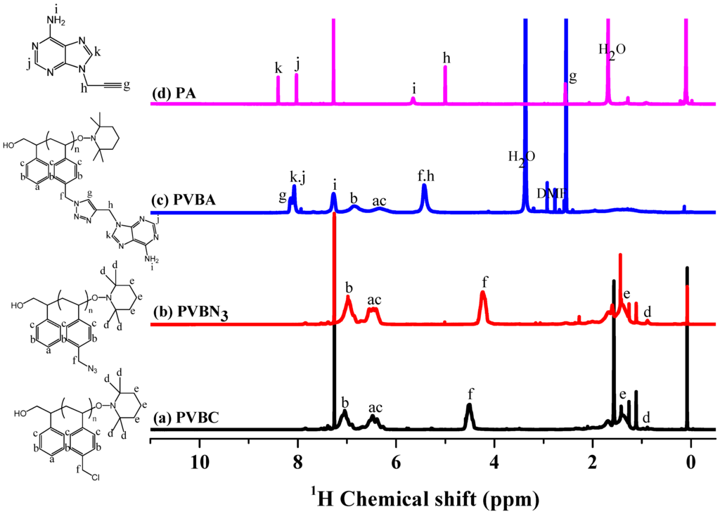 Polymers 06 01827 g001 1024