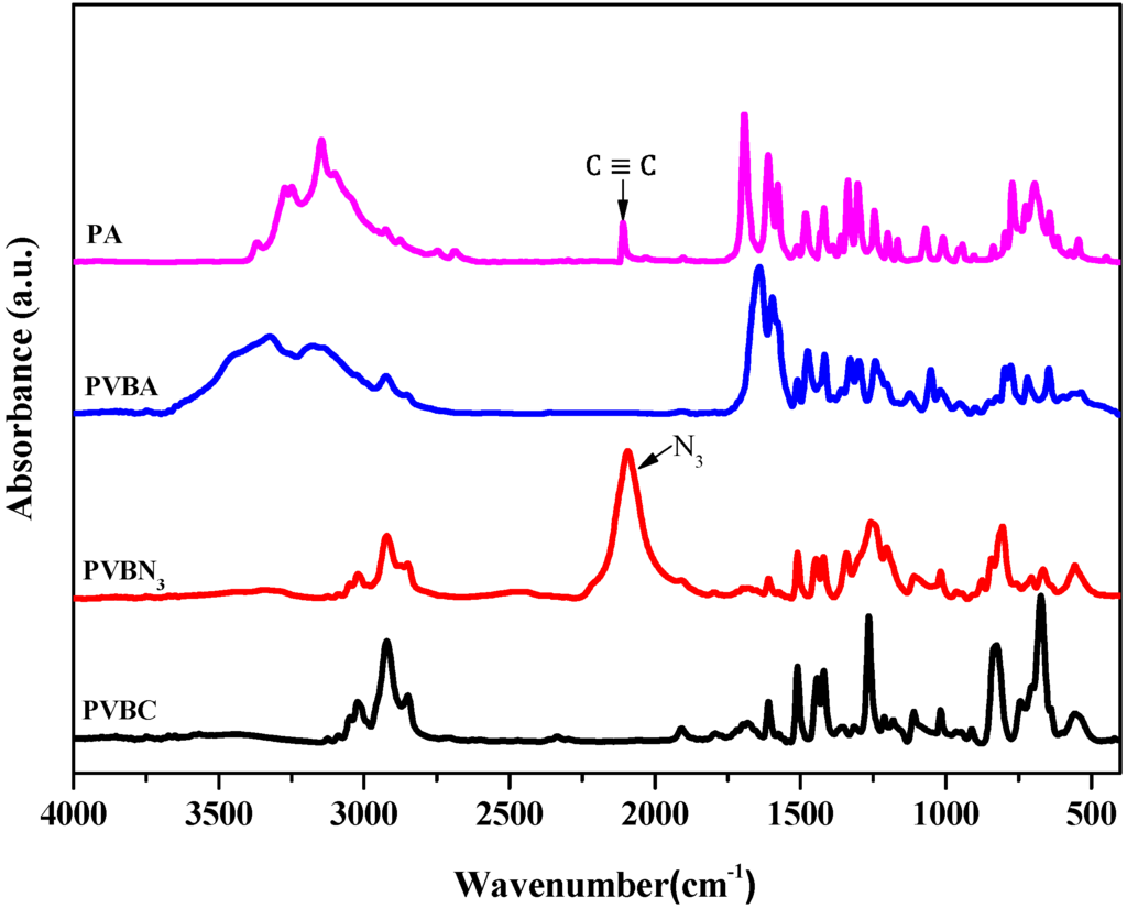 Polymers 06 01827 g003 1024