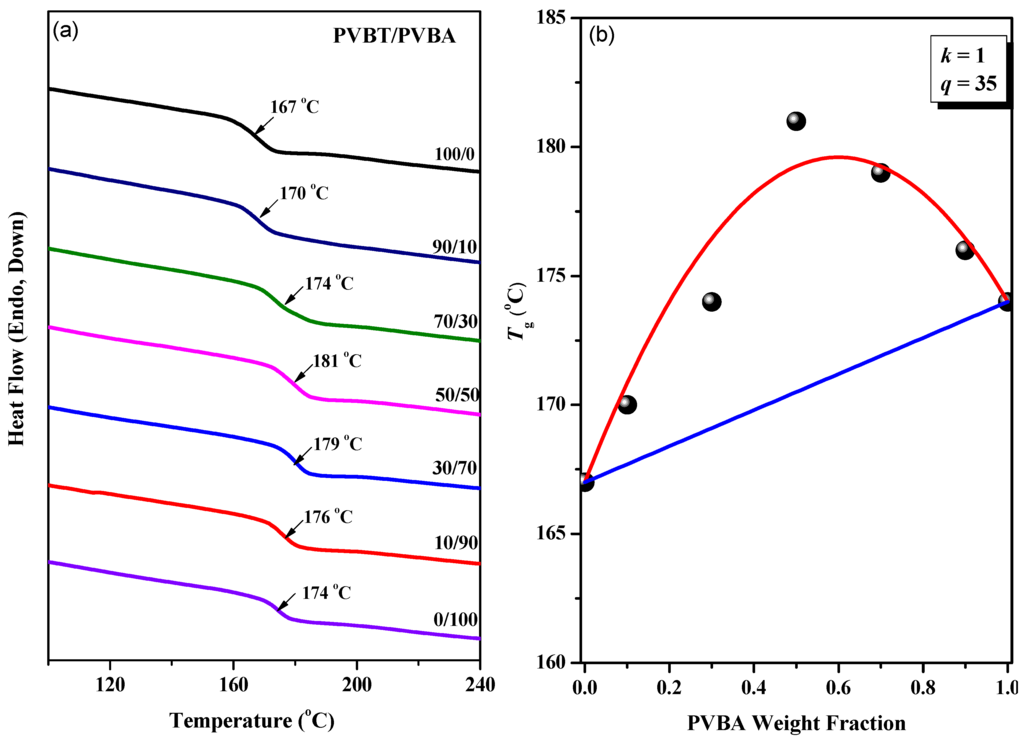Polymers 06 01827 g007 1024