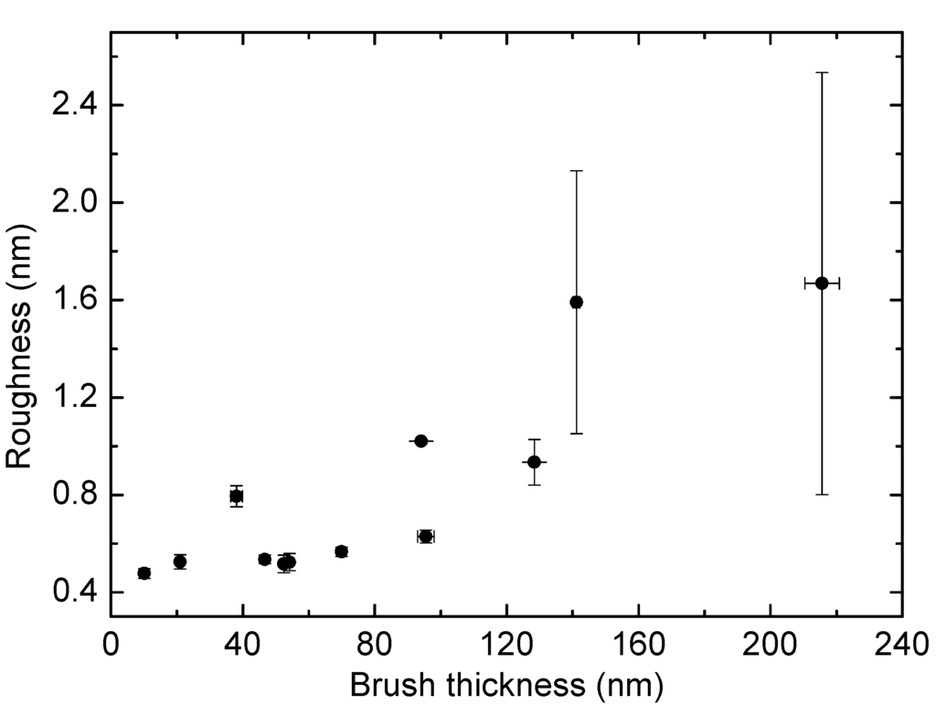Polymers 06 01877 g002 1024