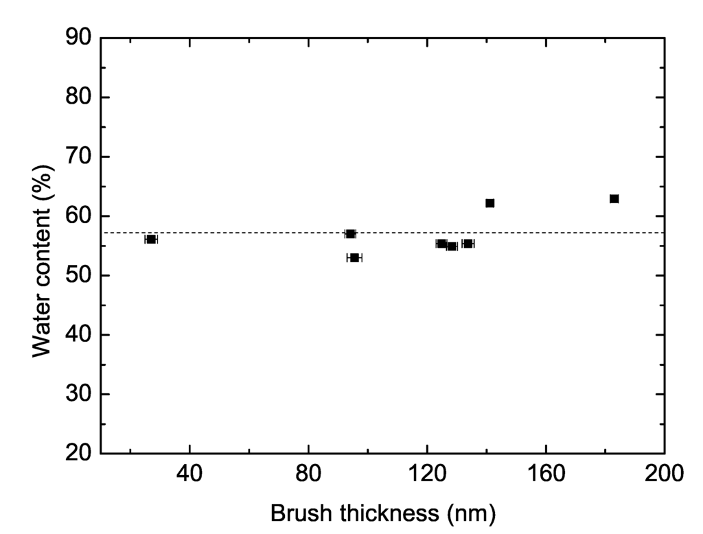 Polymers 06 01877 g004 1024