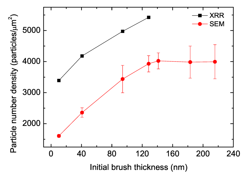 Polymers 06 01877 g010 1024