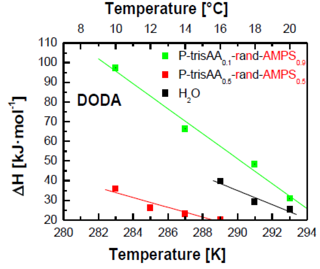 Polymers 06 01999 g002 1024