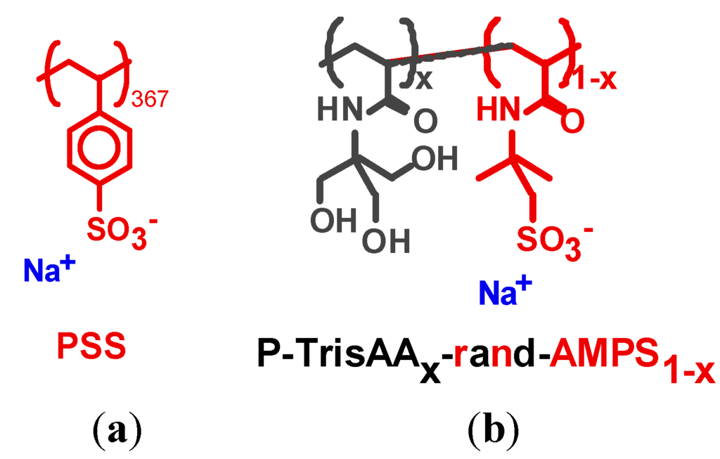 Polymers 06 01999 g010 1024