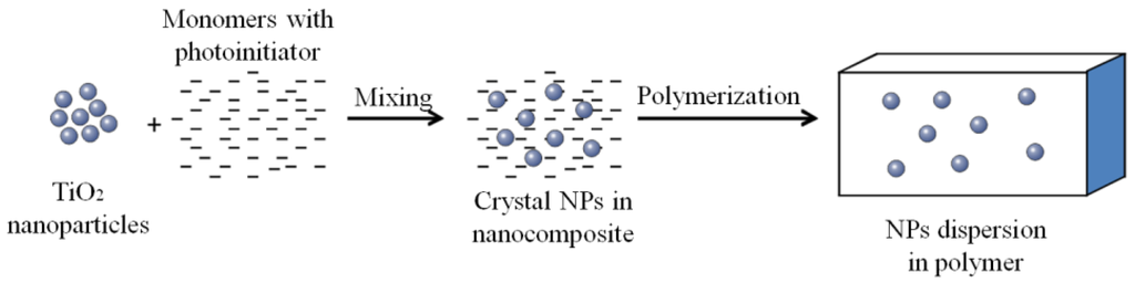 Polymers 06 02037 g002 1024