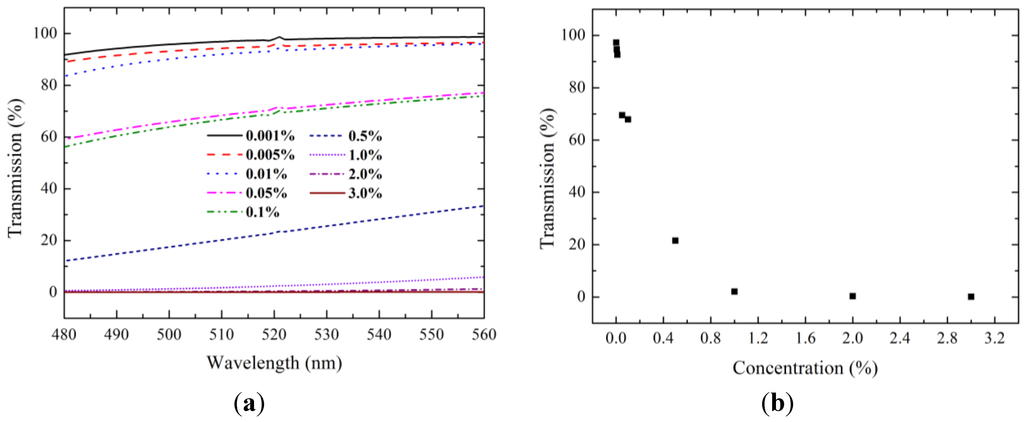 Polymers 06 02037 g013 1024