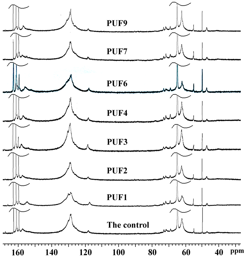 Polymers Free FullText Synthesis and Structure Characterization of