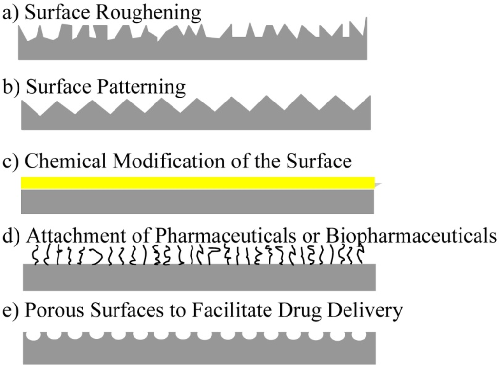 download lecture notes on