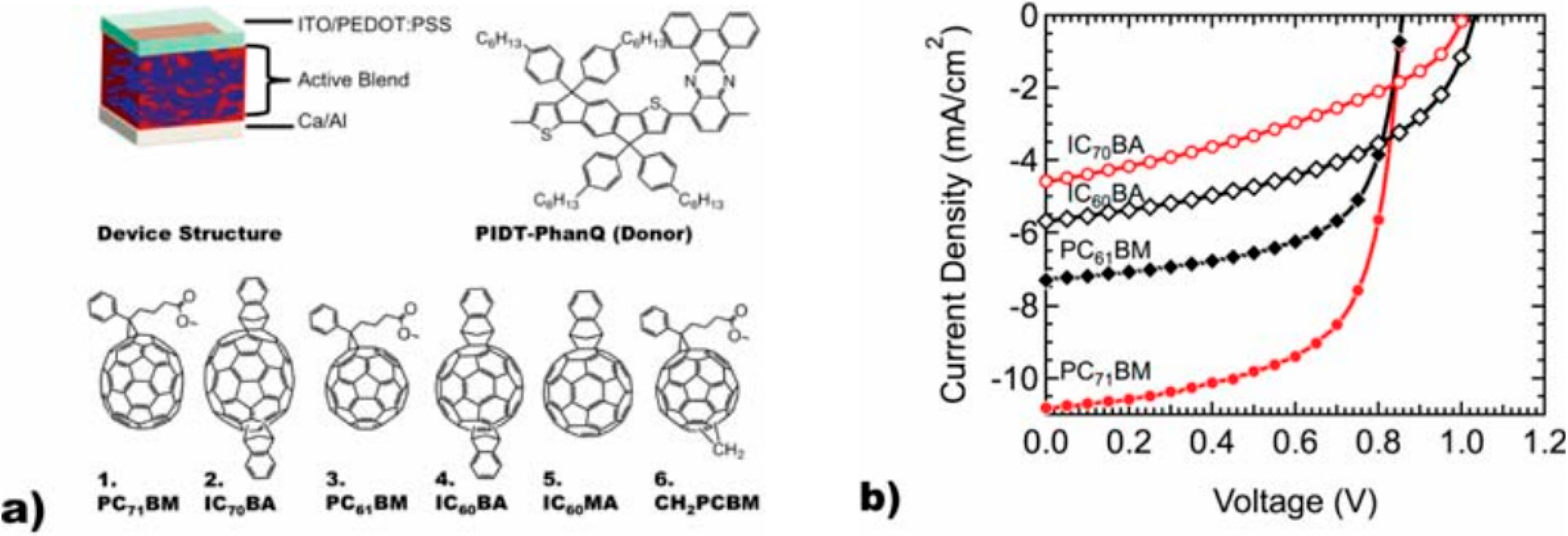 Polymers 06 02473 g003