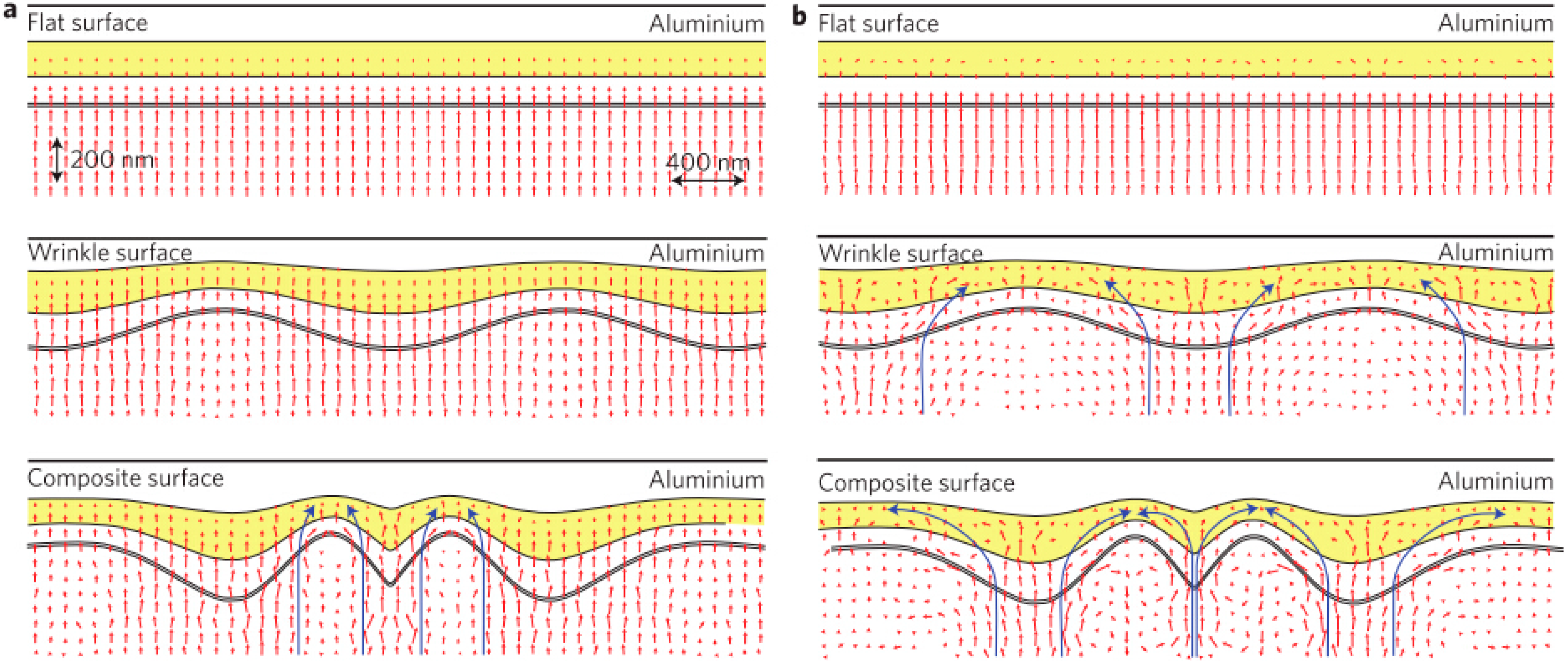 Polymers 06 02473 g010