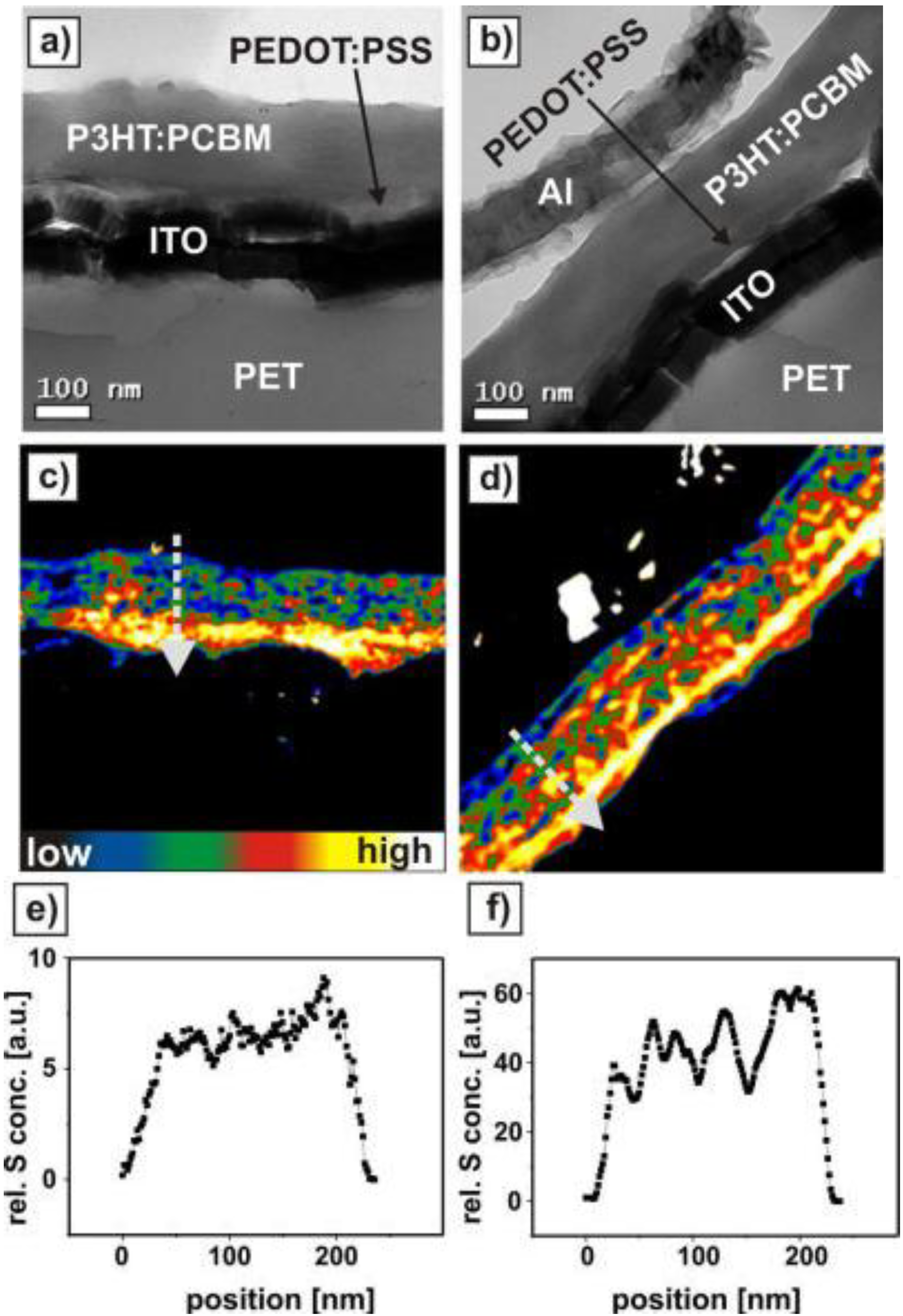 Polymers 06 02473 g017