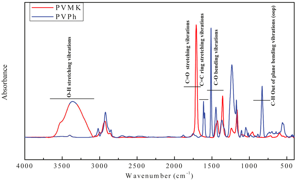 download continuum models