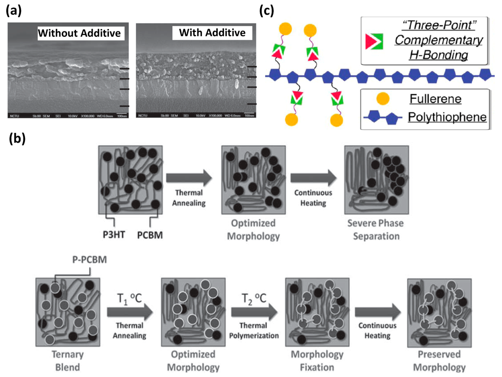 thesis on polymer solar cells Introduction to polymer solar cells (3y280) rené janssen departments of chemical engineering & chemistry and applied physics eindhoven university of technology, the. thesis on polymer solar cells Introduction to polymer solar cells (3y280) rené janssen departments of chemical engineering & chemistry and applied physics eindhoven university of technology, the.