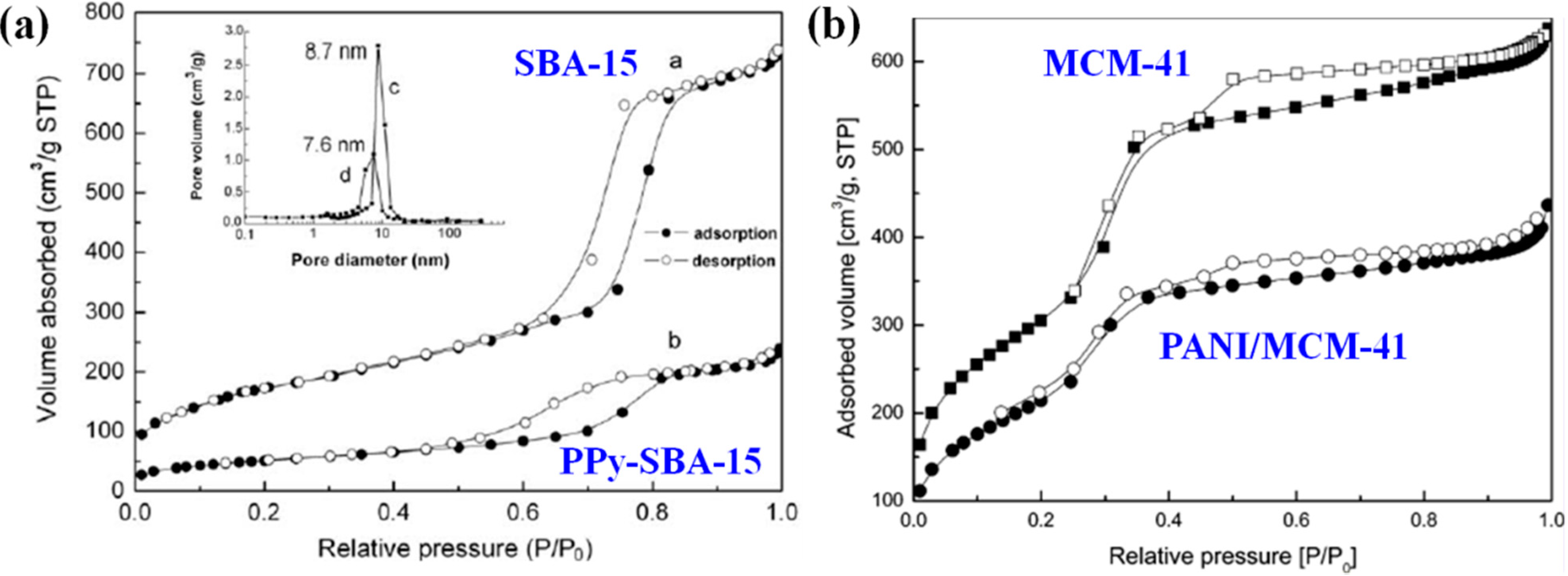 Polymers 06 02803 g004
