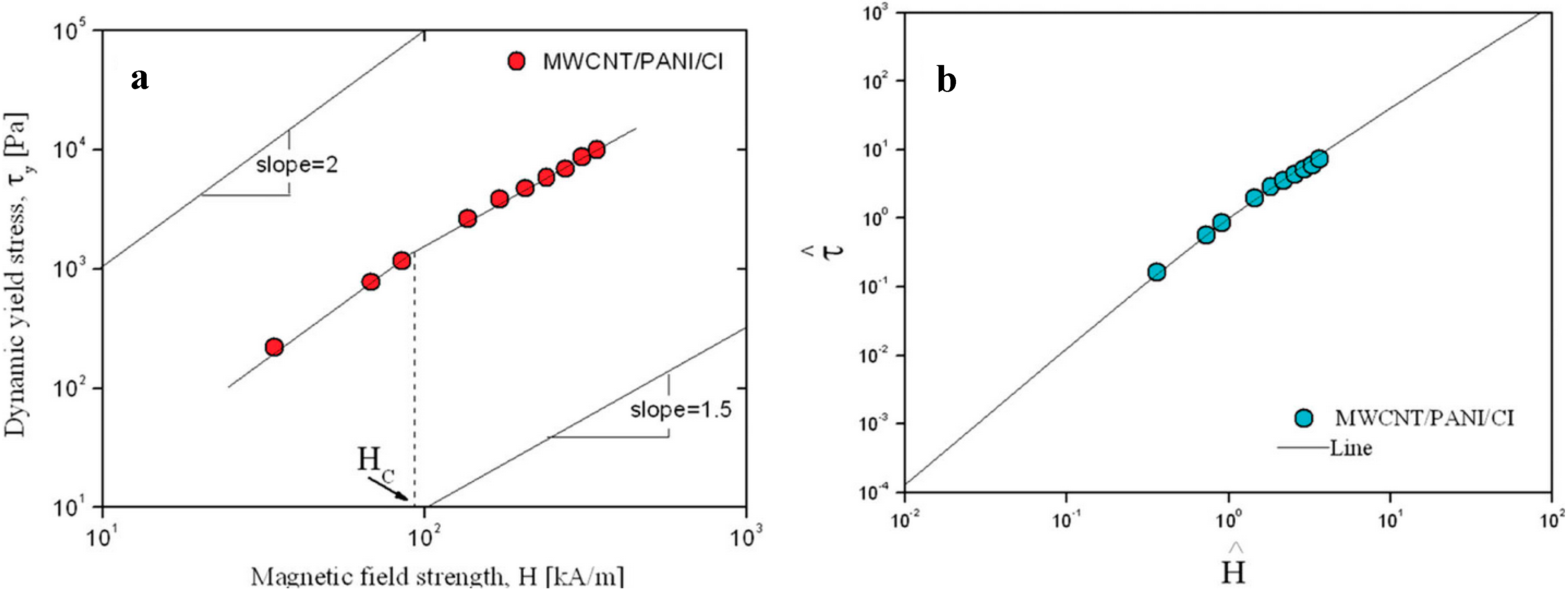 Polymers 06 02803 g007