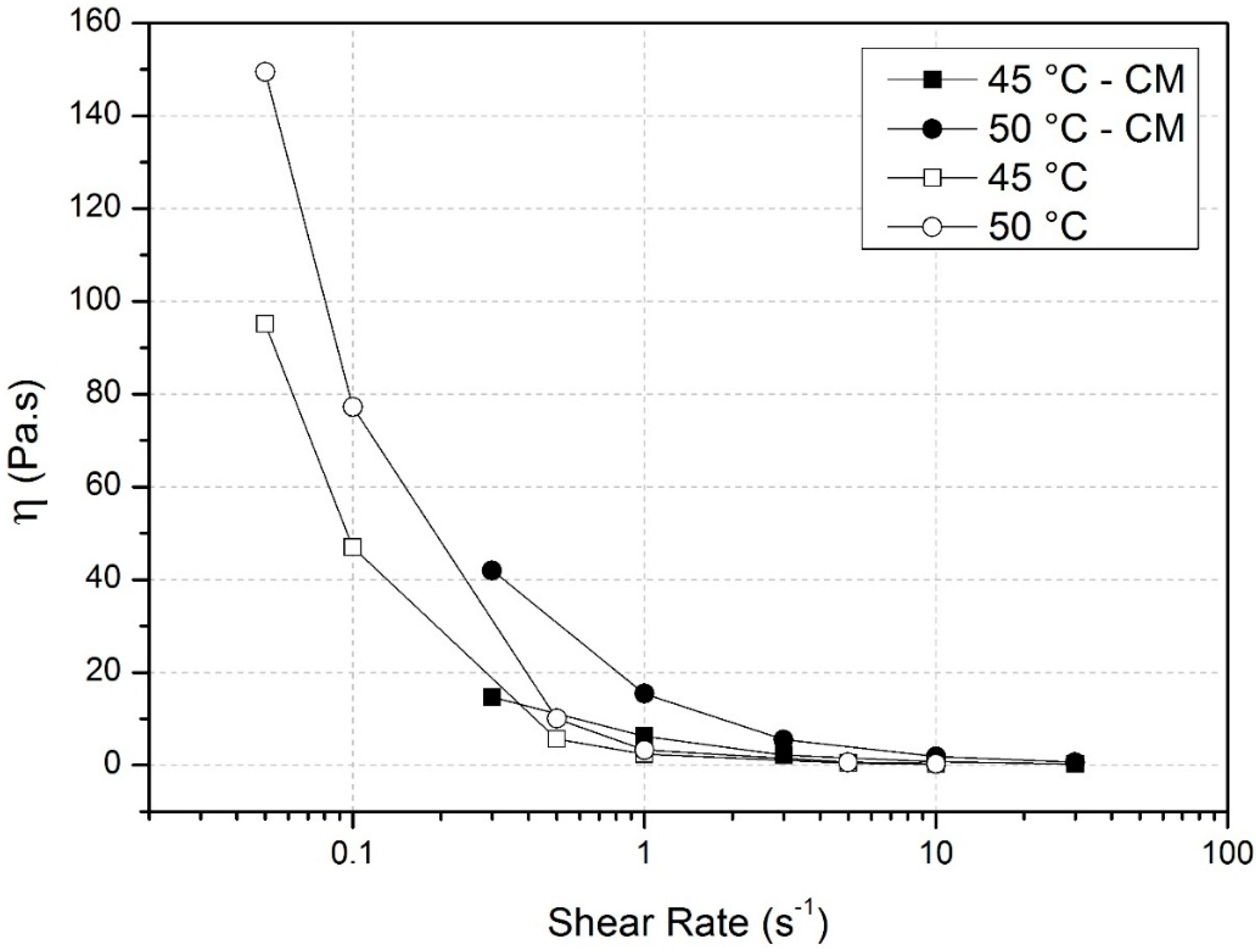 Polymers 06 02961 g002