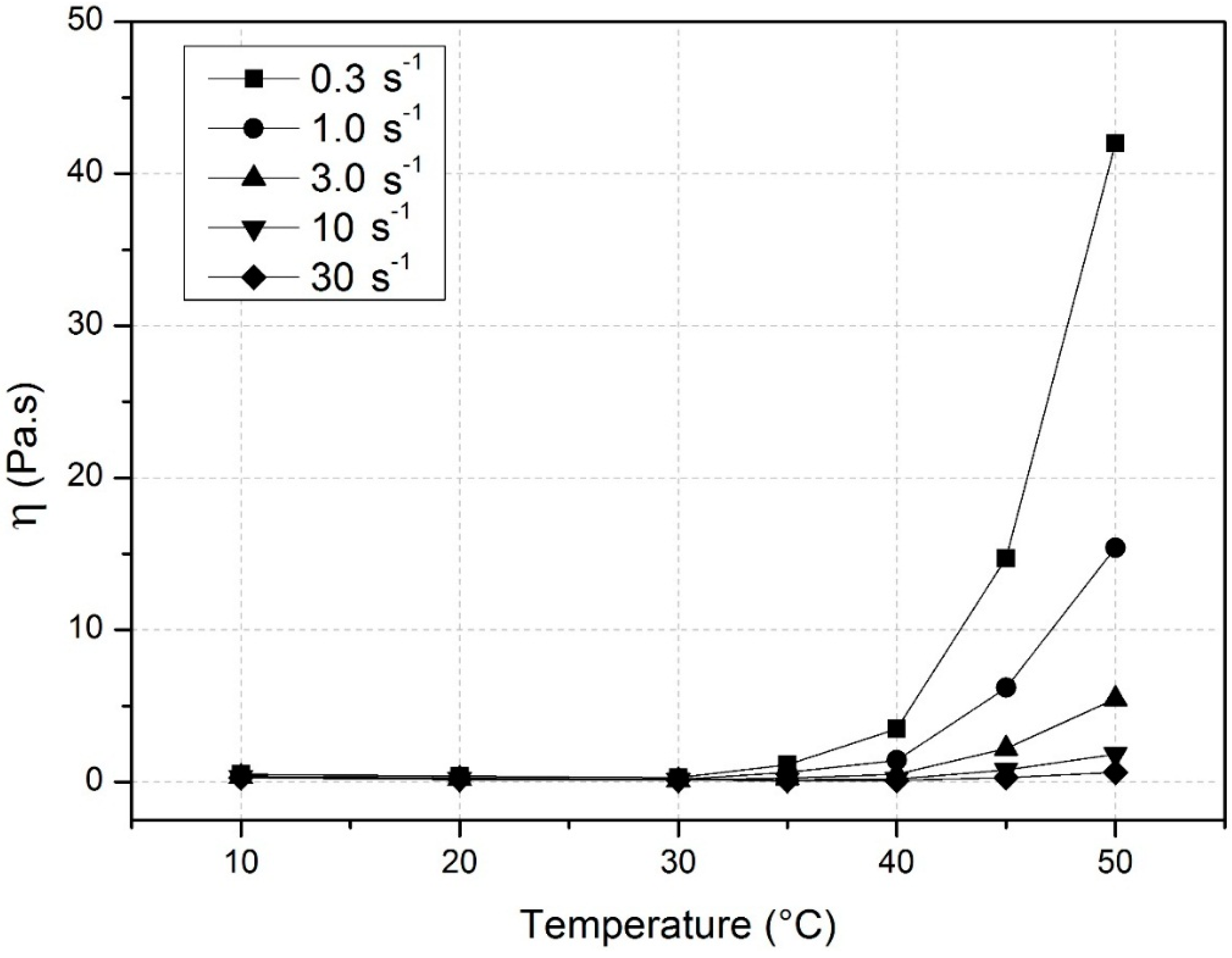 Polymers 06 02961 g003