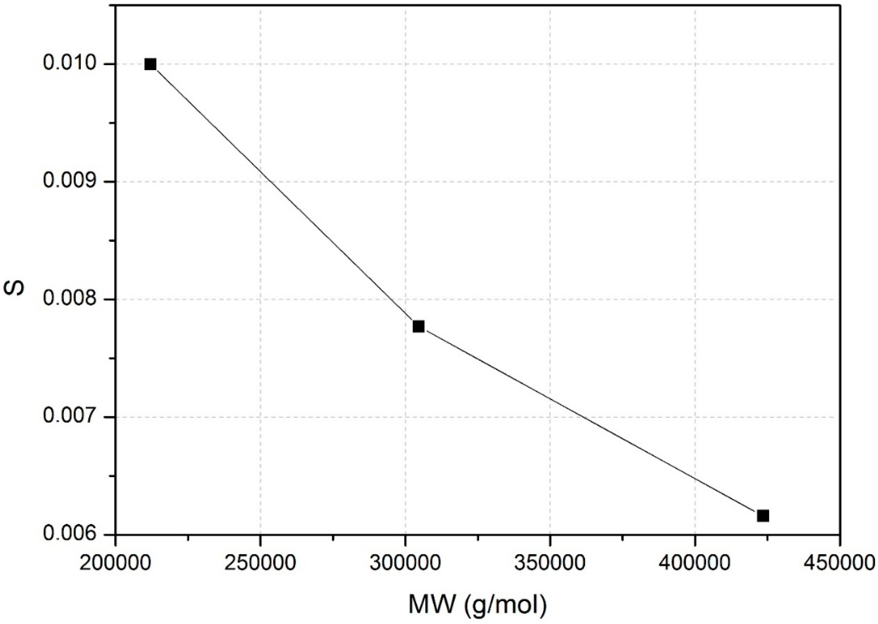Polymers 06 02961 g006