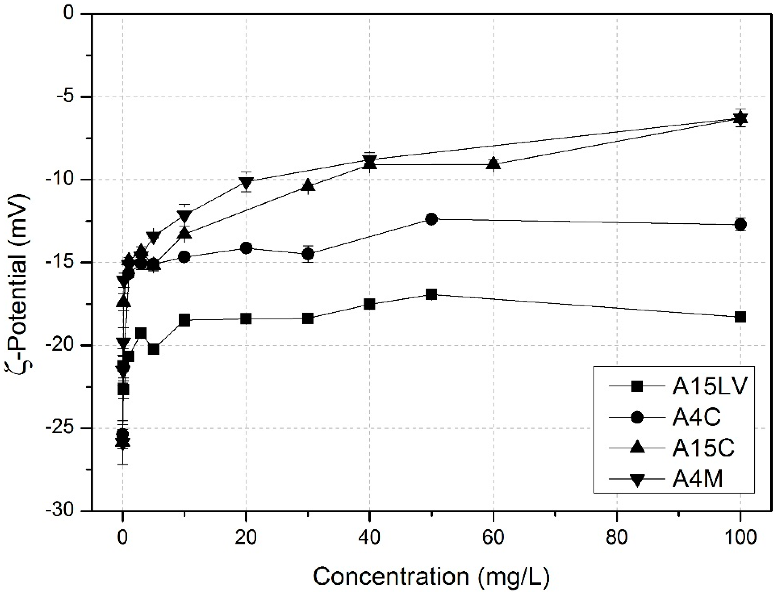 Polymers 06 02961 g007