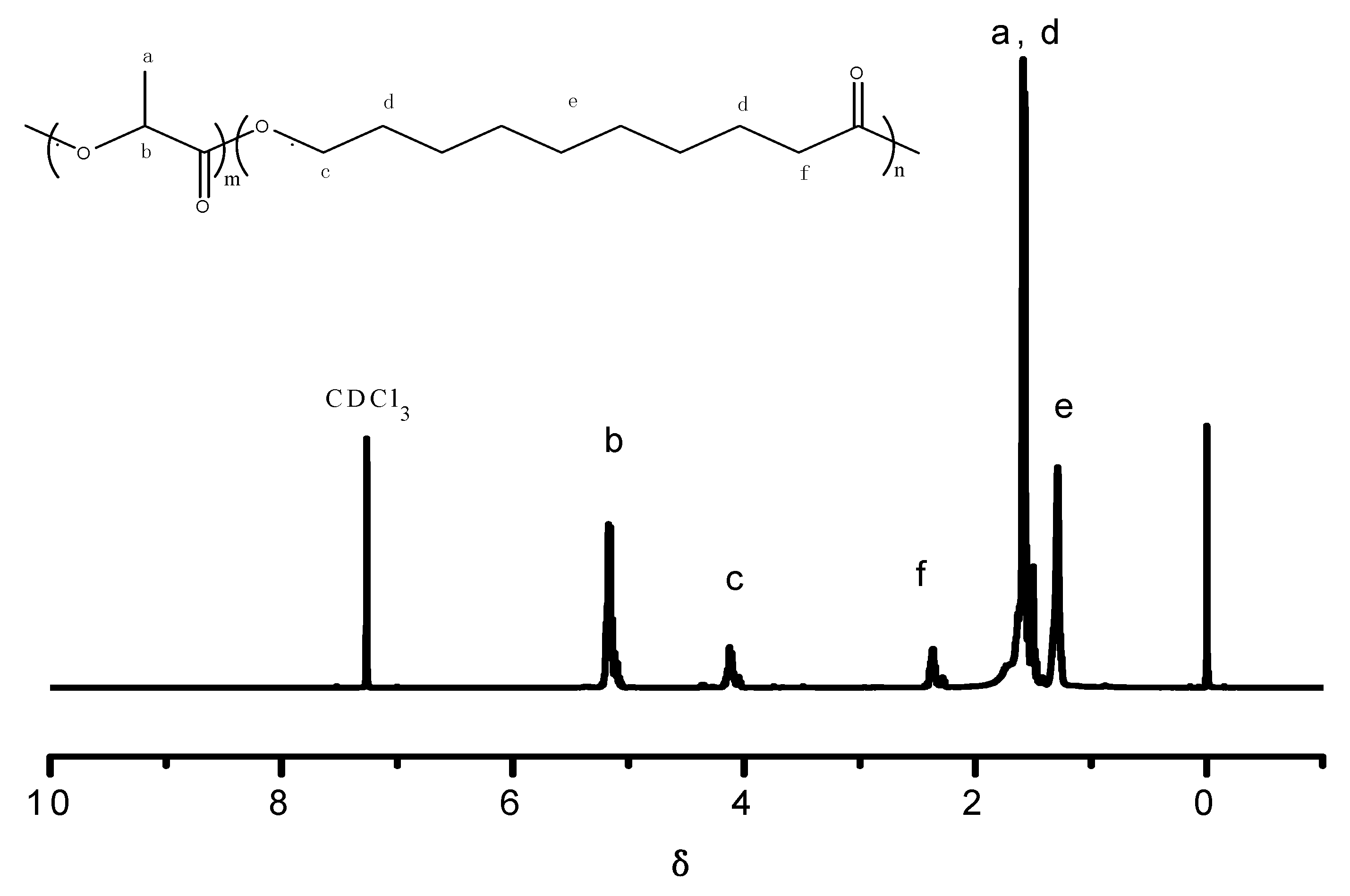 Polymers 07 00468 g001