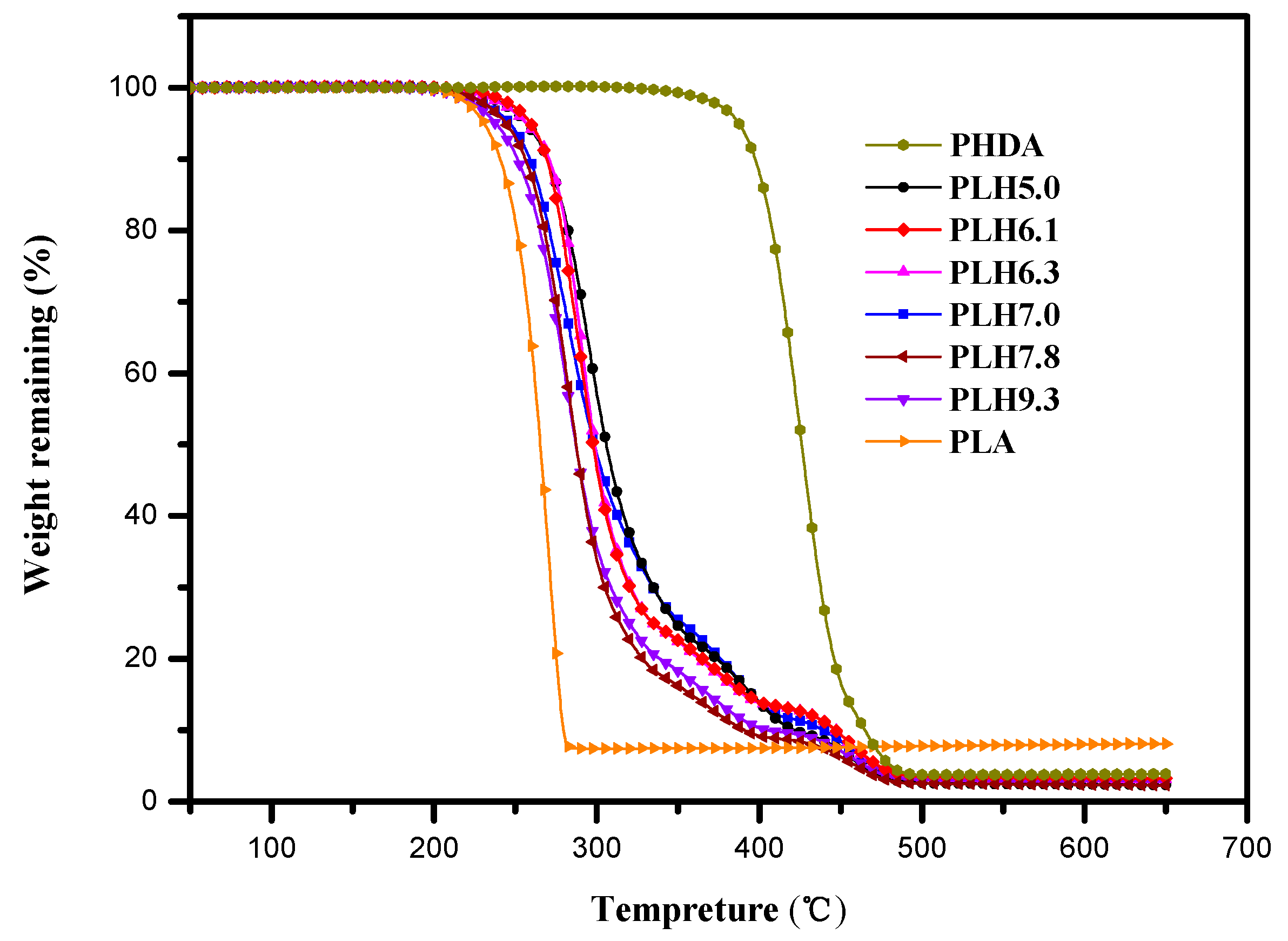Polymers 07 00468 g003