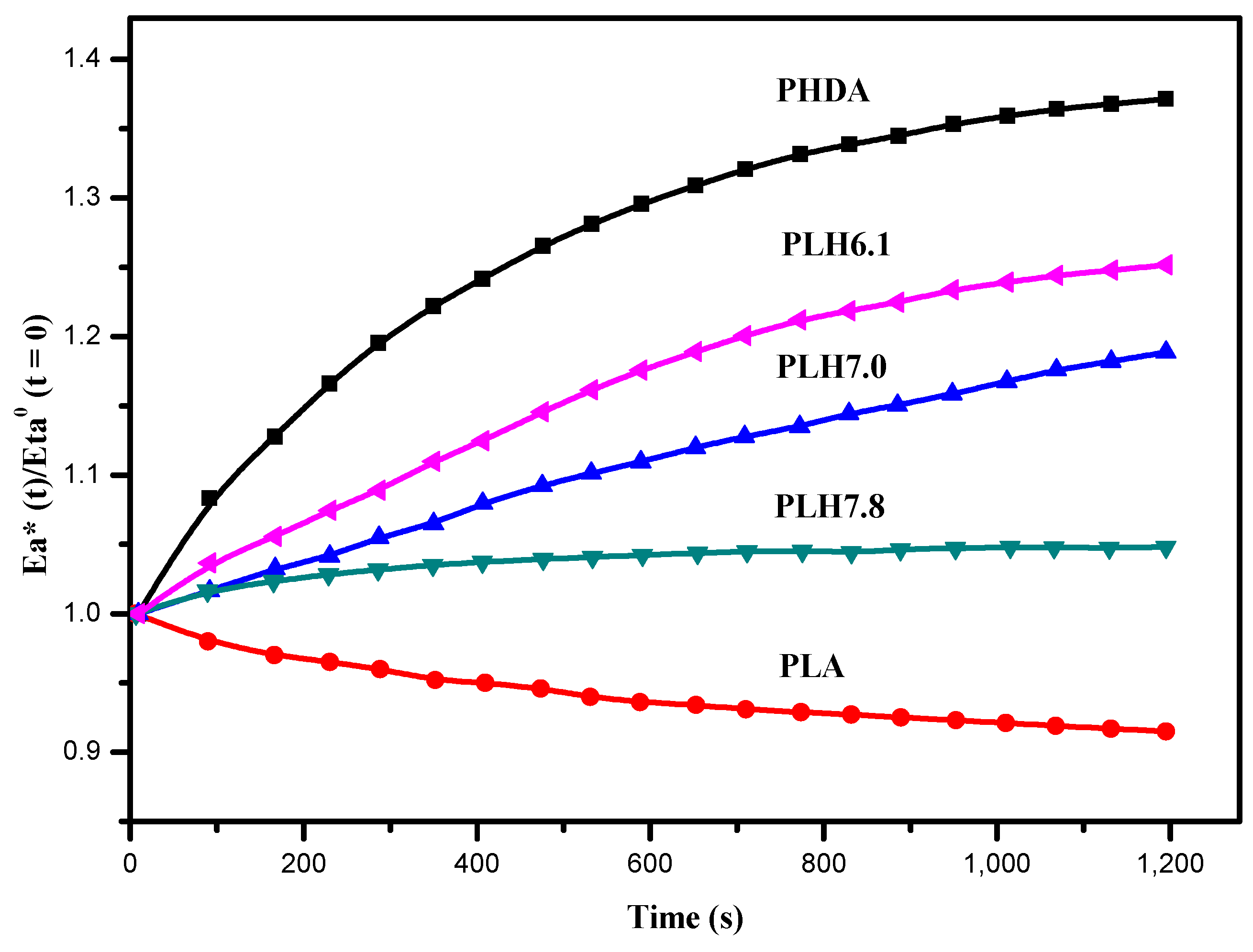 Polymers 07 00468 g004