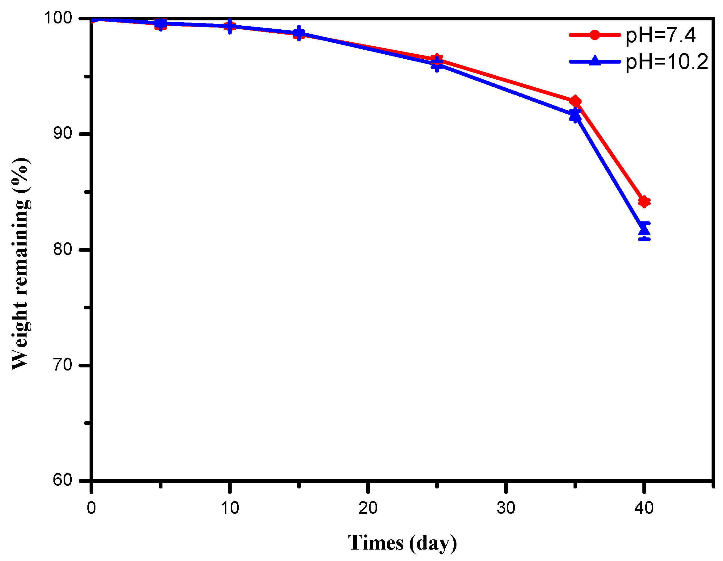 Polymers 07 00468 g005
