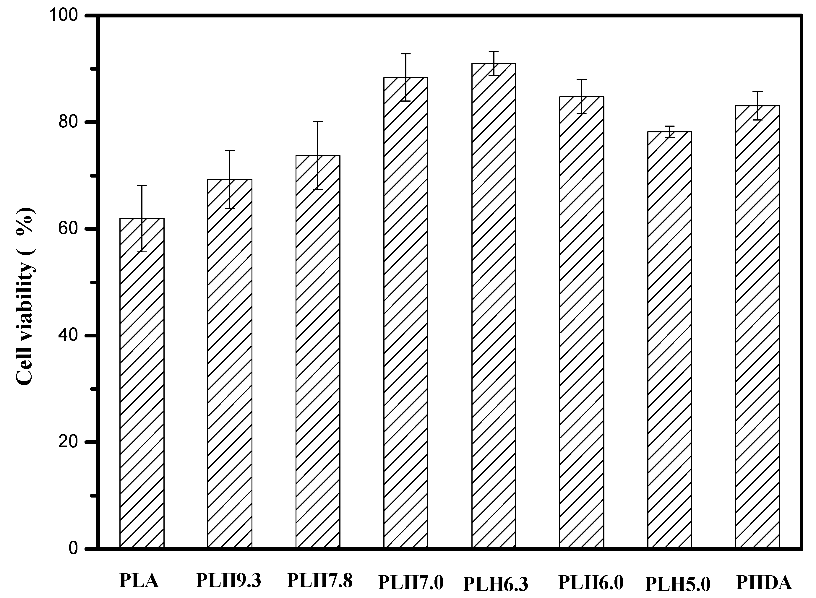 Polymers 07 00468 g008