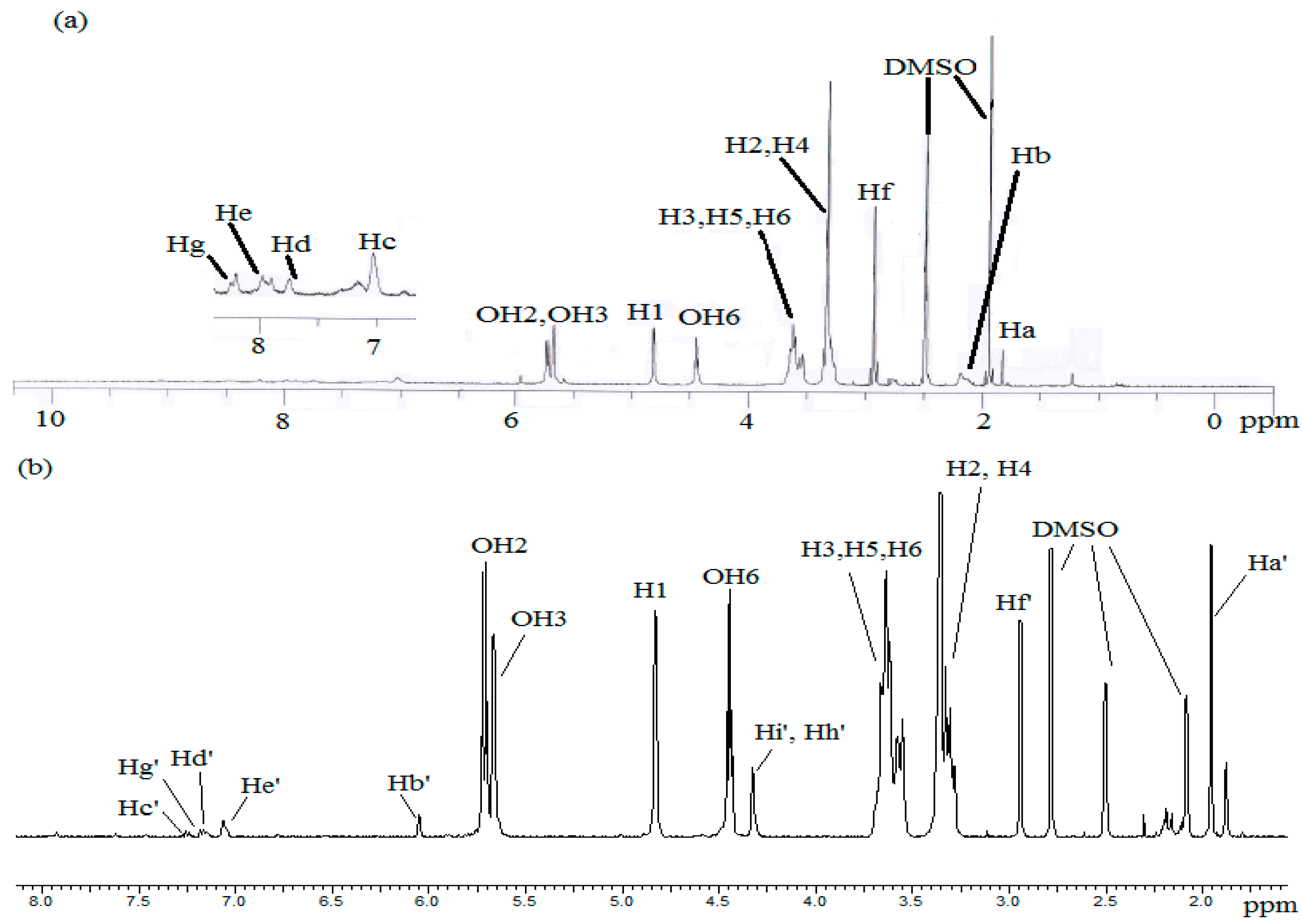 Polymers 07 00484 g001