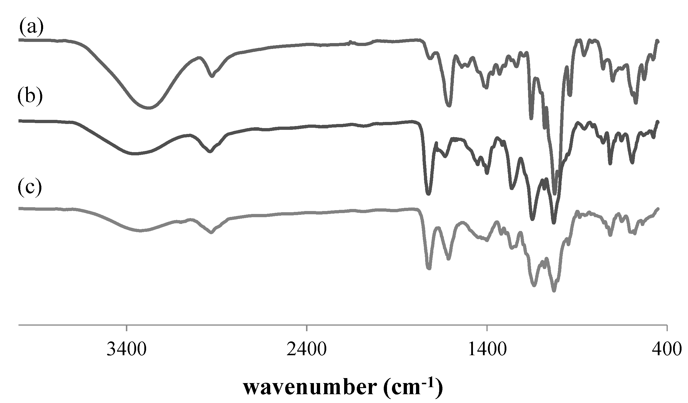 Polymers 07 00484 g005