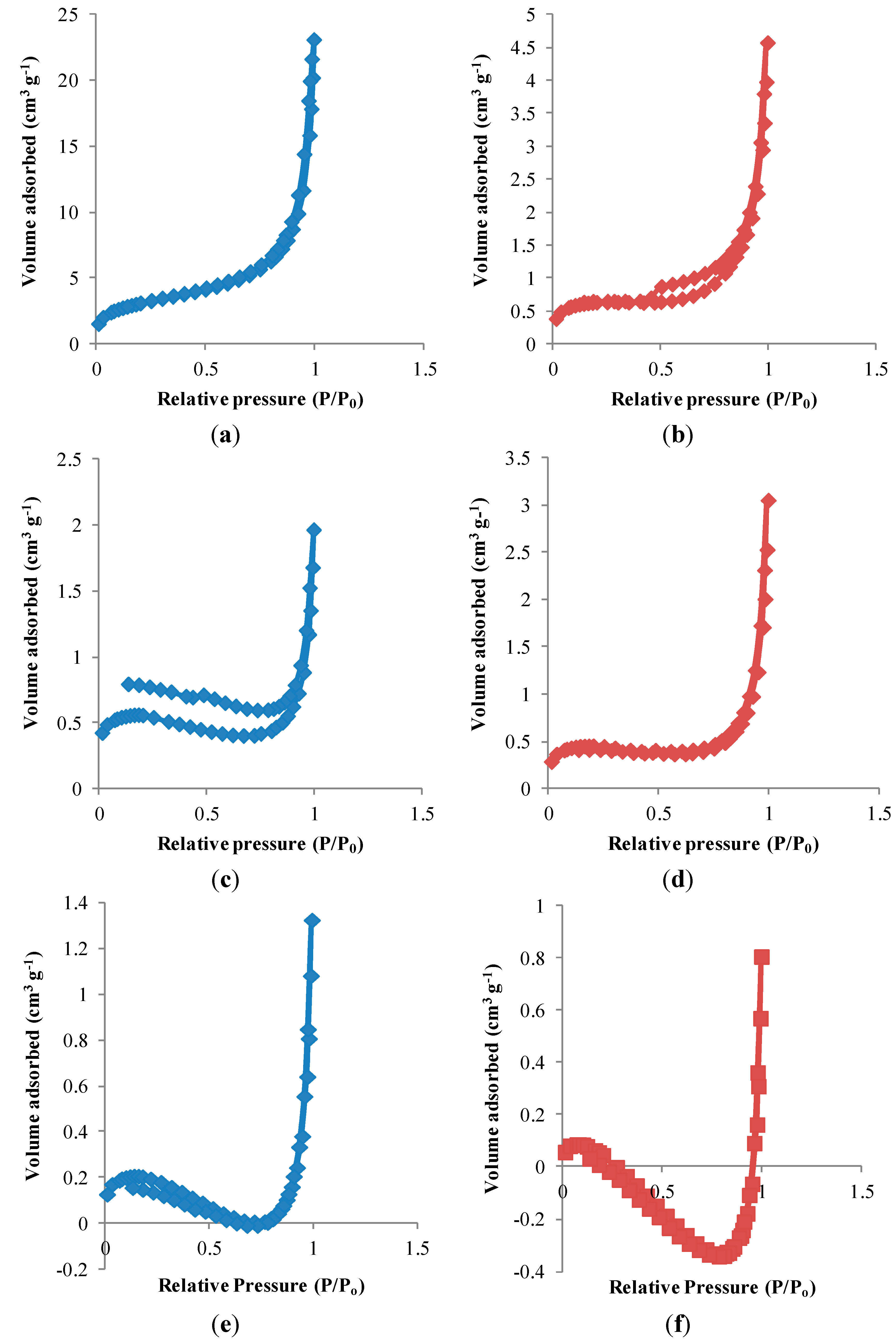 Polymers 07 00484 g007a