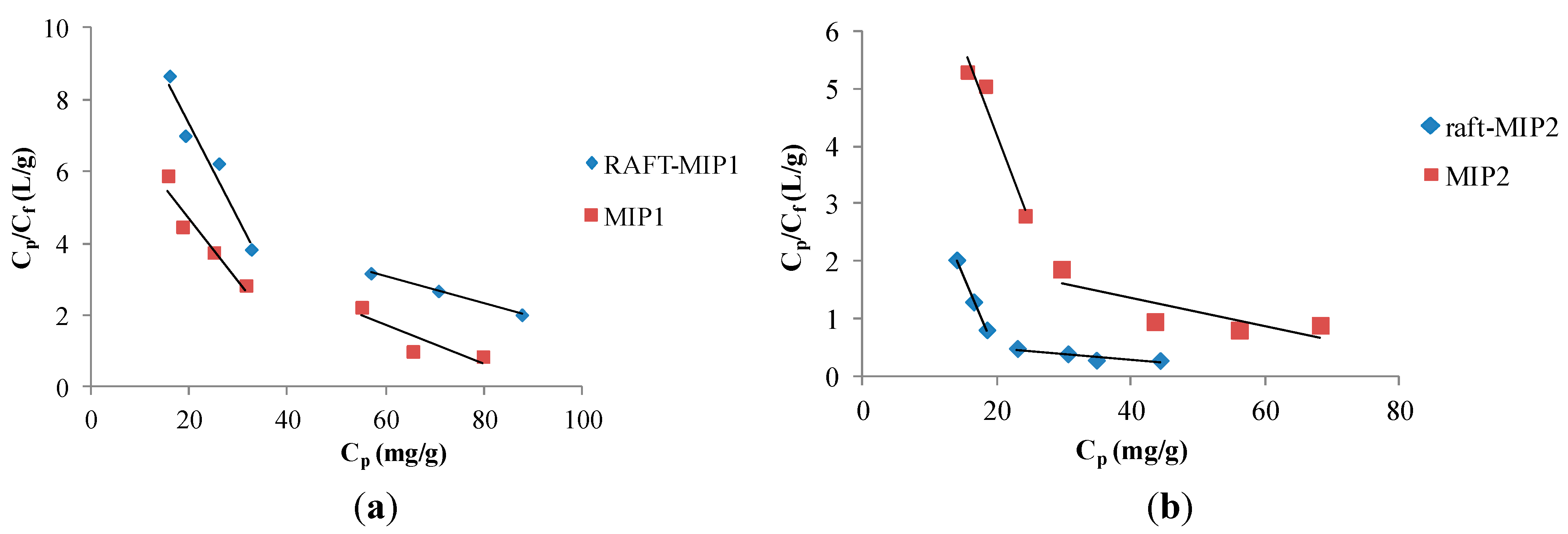 Polymers 07 00484 g009