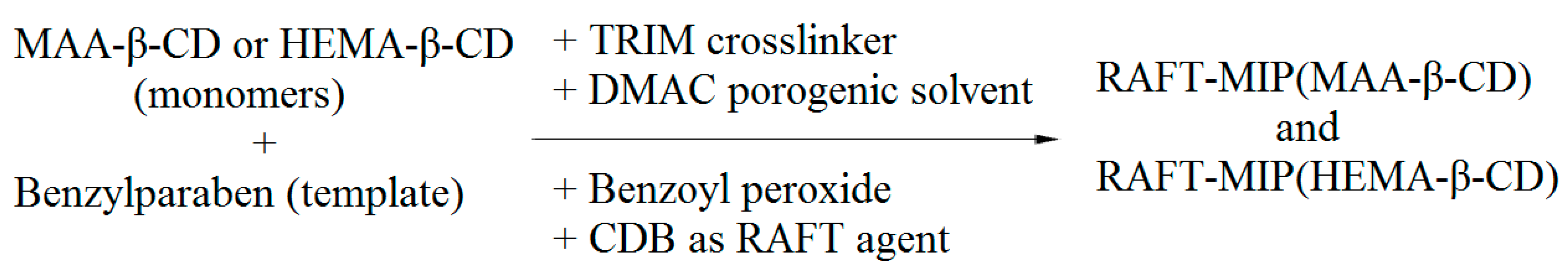 Polymers 07 00484 g010