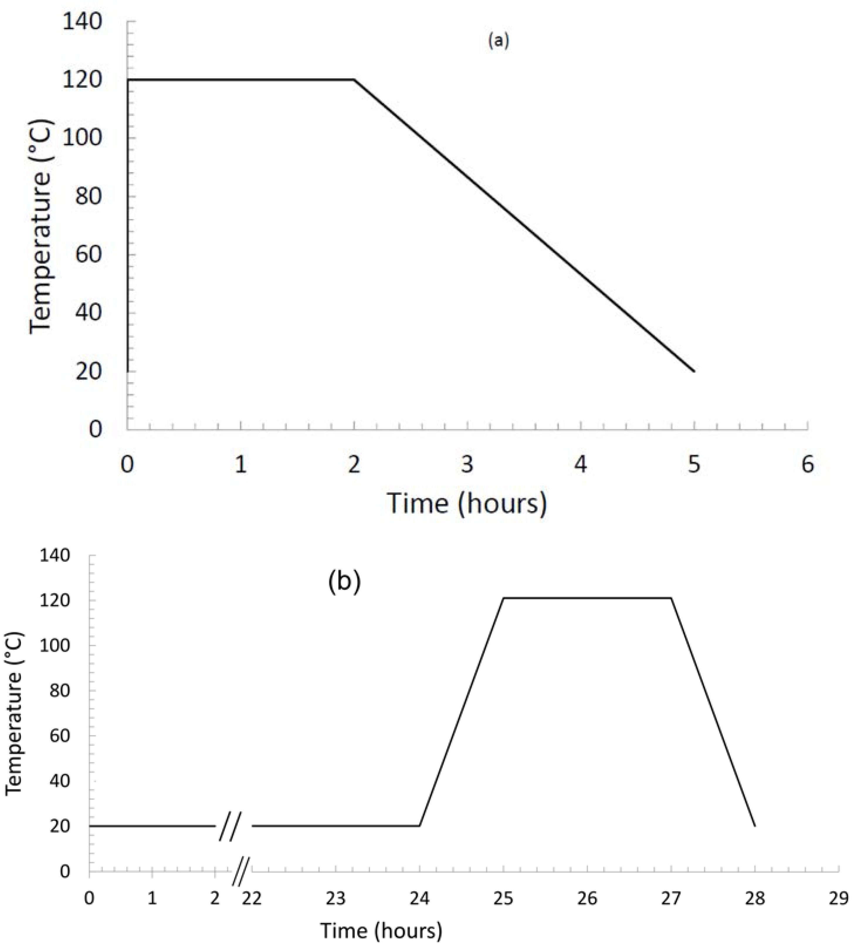 Polymers 07 00644 g002