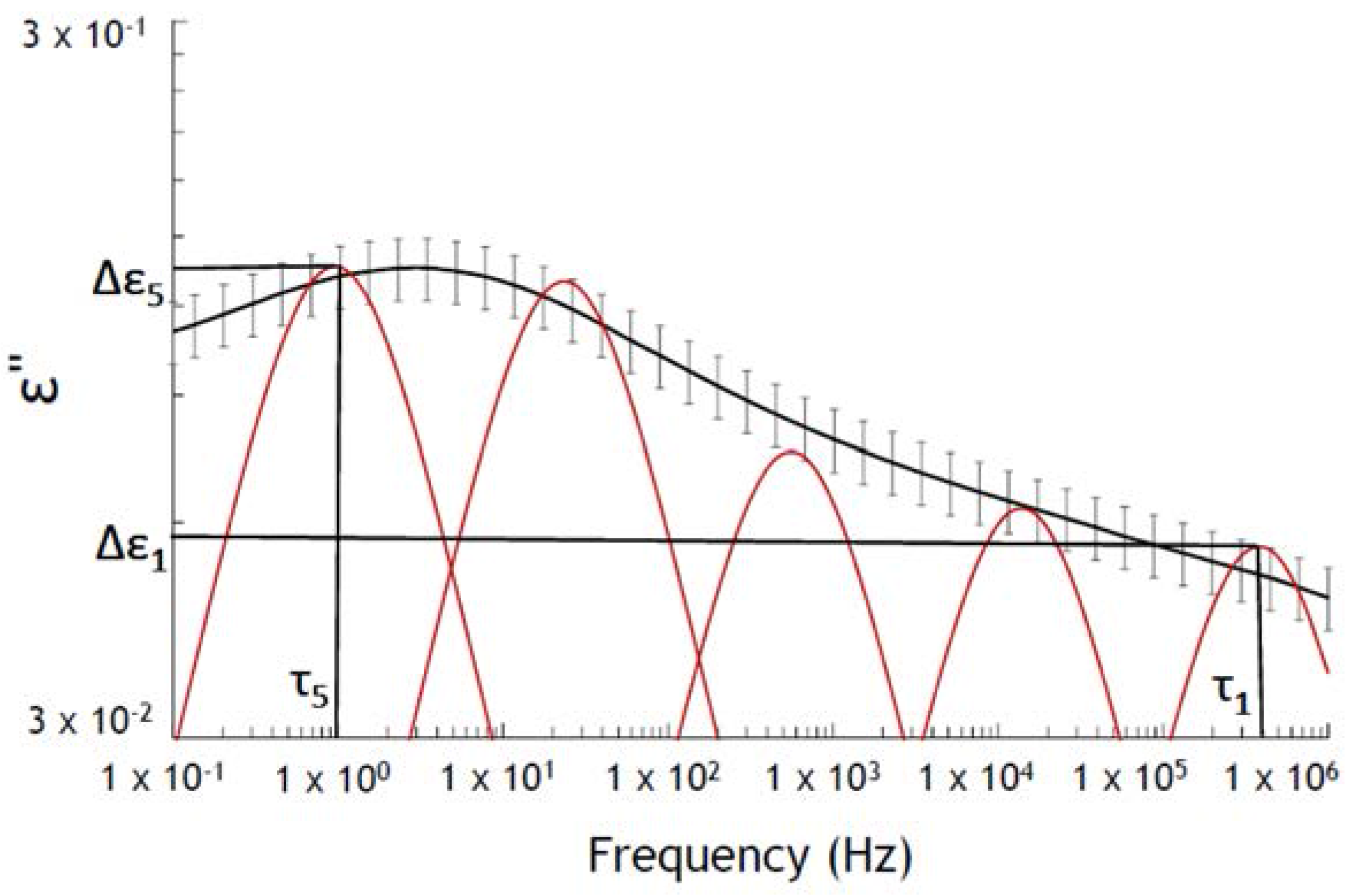 Polymers 07 00644 g004