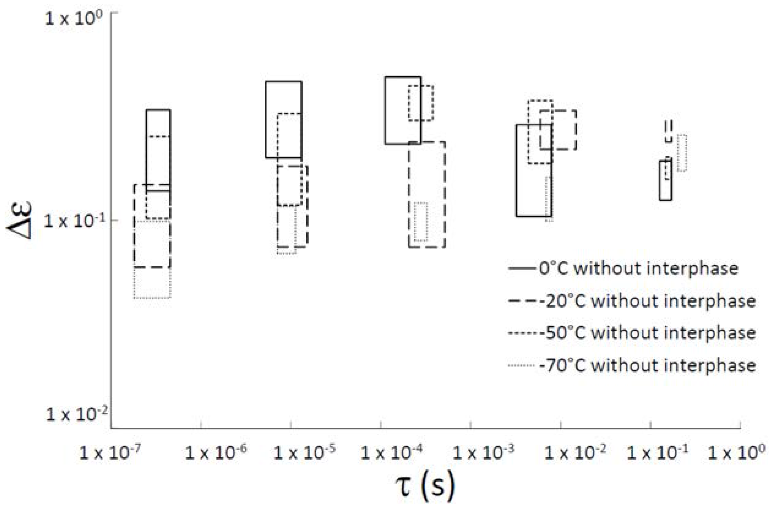 Polymers 07 00644 g005