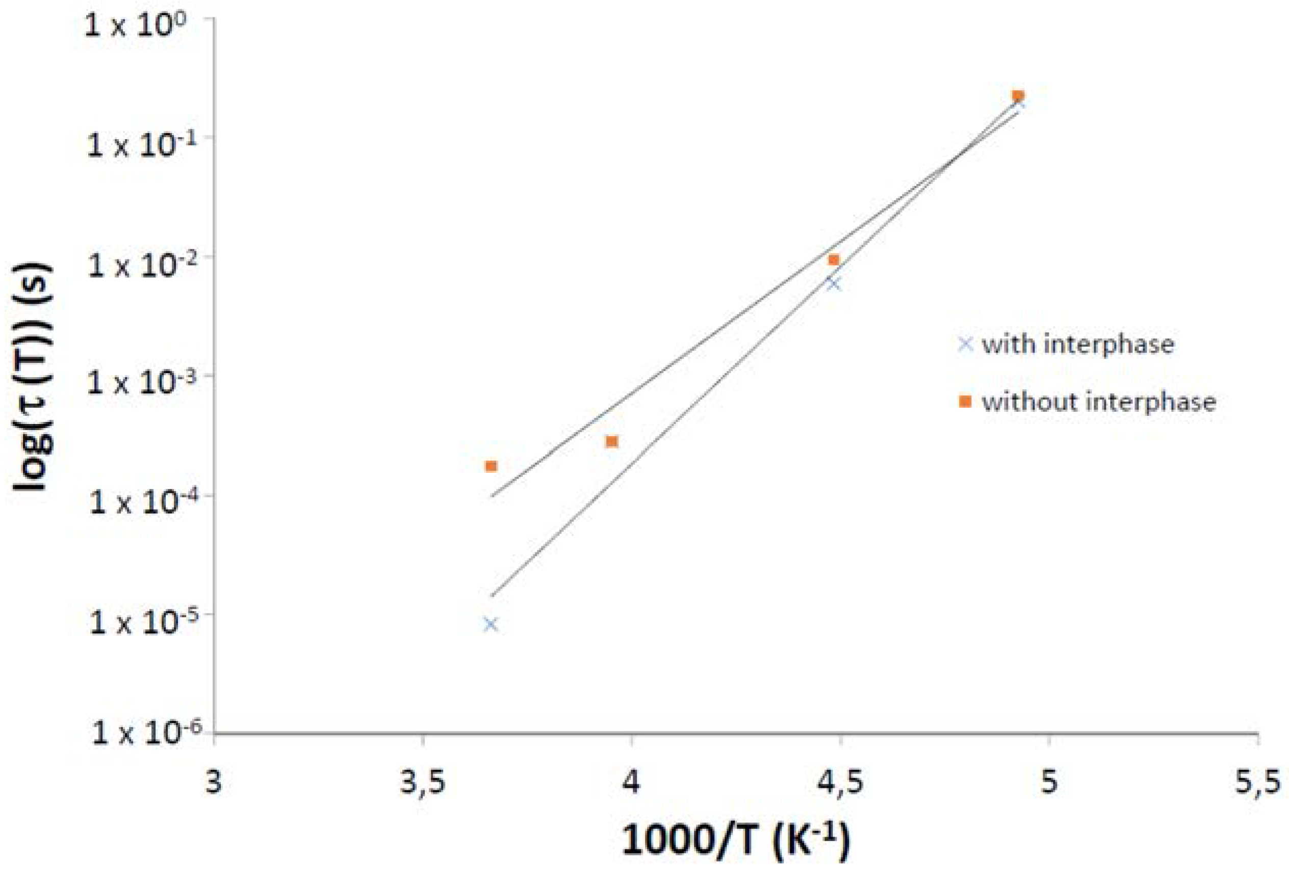 Polymers 07 00644 g008