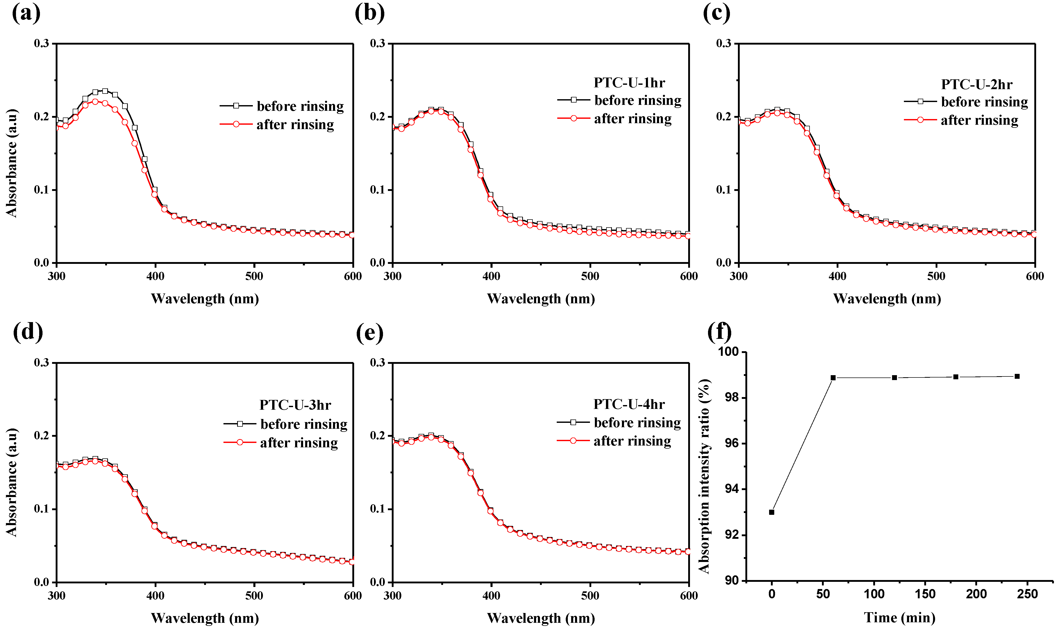 Polymers 07 00804 g001