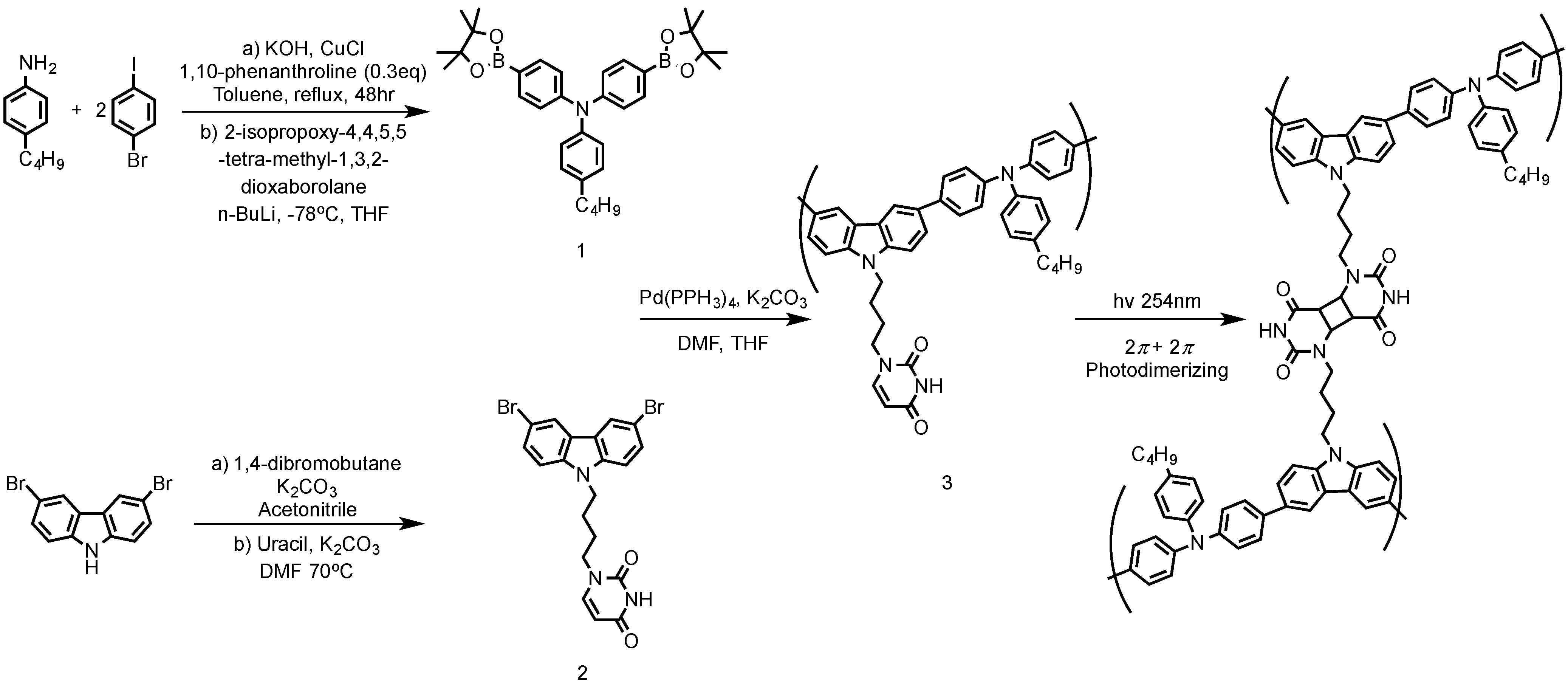 Polymers 07 00804 g007