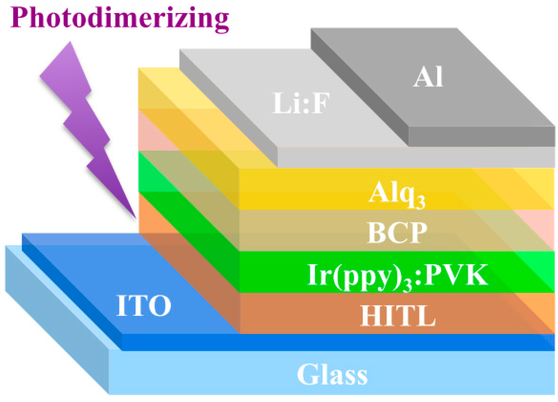 Polymers 07 00804 g009