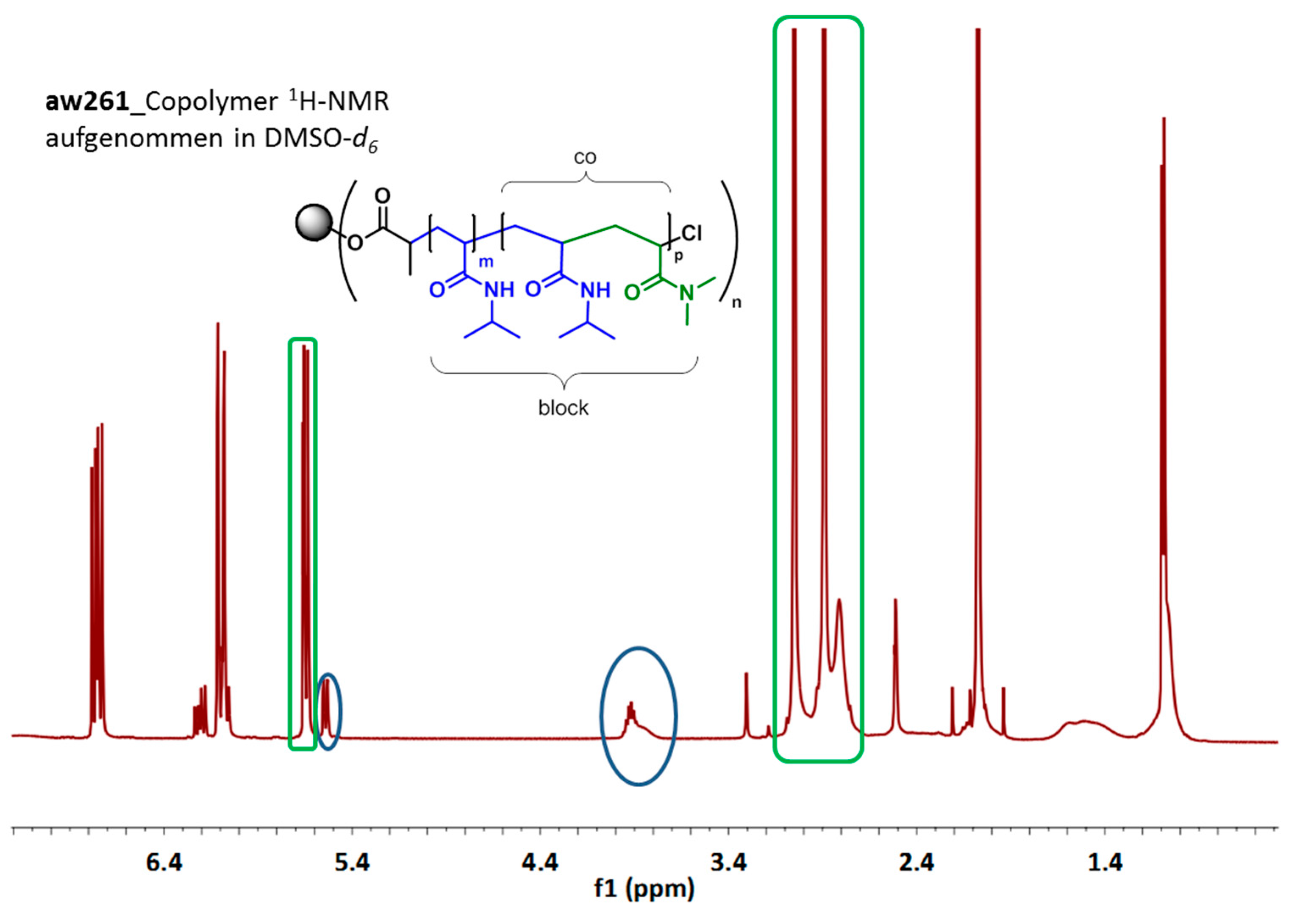 Polymers 07 00921 g003