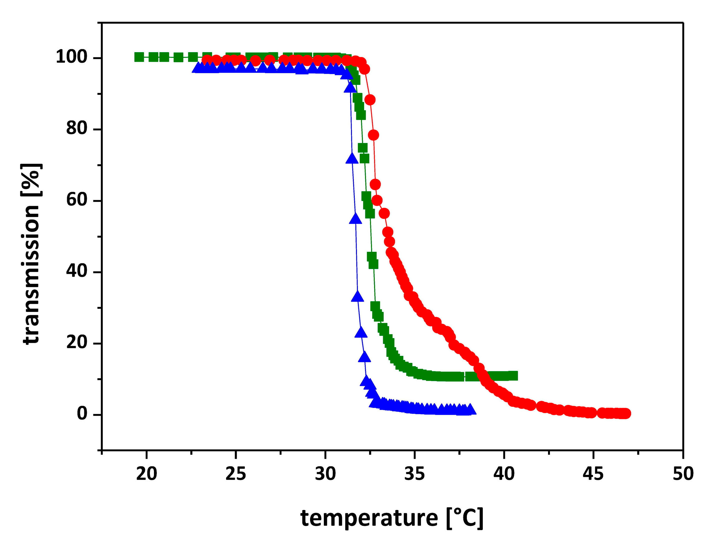 Polymers 07 00921 g005