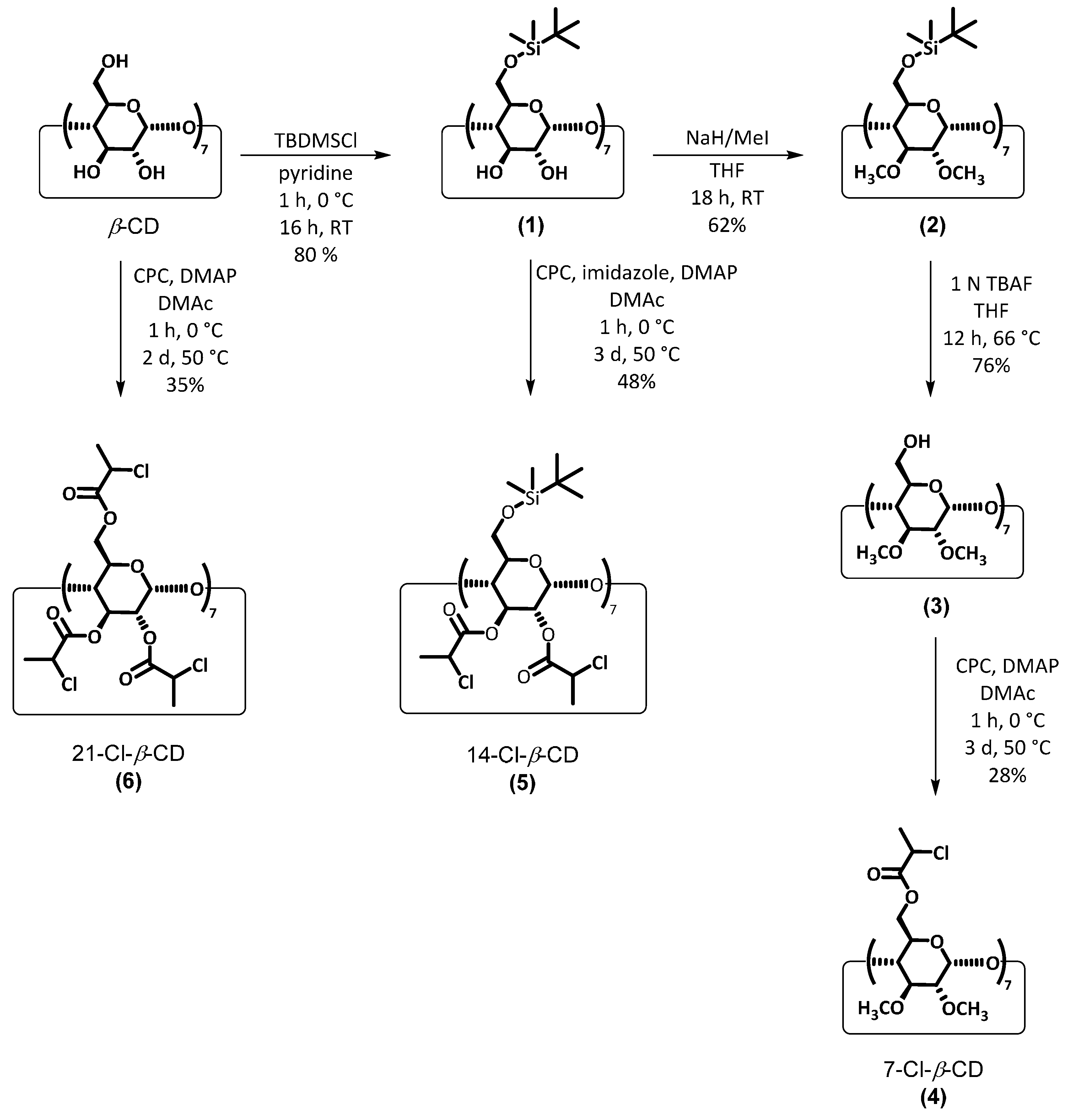 Polymers 07 00921 g007