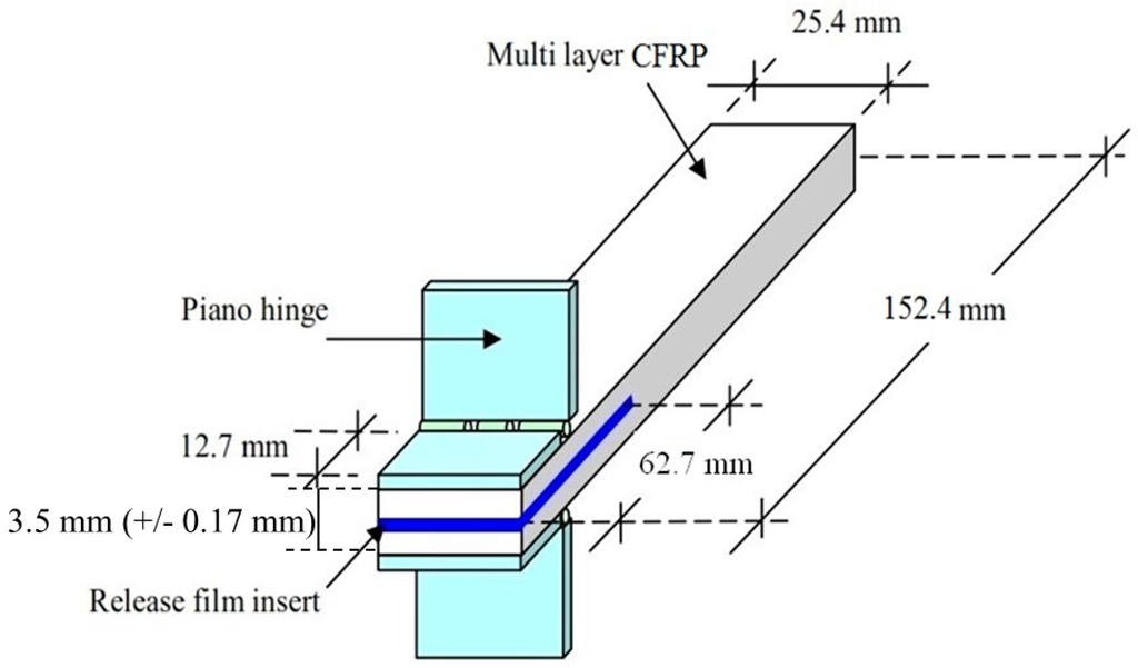 download lectures on quantum