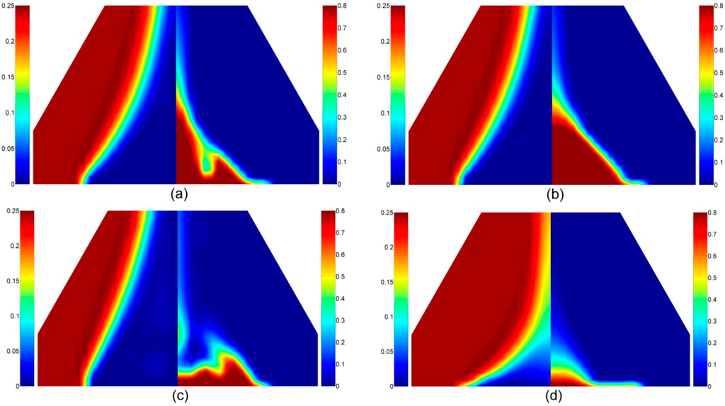 Polymers Free FullText Modeling the Pyrolysis and Combustion