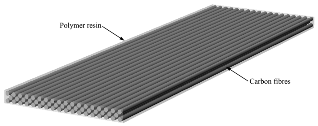 fiber reinforced plastic