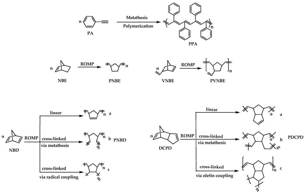 methathesis polymerization Synthesis of aba triblock copolymers via acyclic diene metathesis polymerization and living polymerization of α-amino acid. methathesis polymerization Synthesis of aba triblock copolymers via acyclic diene metathesis polymerization and living polymerization of α-amino acid.